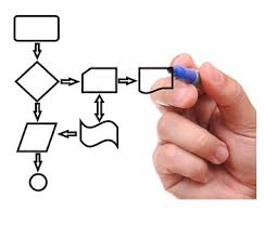 پاورپوینت سیستمهای اطلاعاتی و طراحی کار 