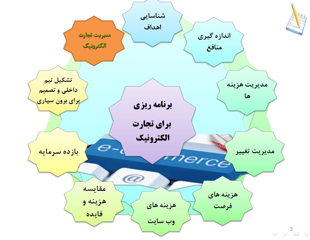 پاورپوینت برنامه ریزی برایتجارت الکترونیکی