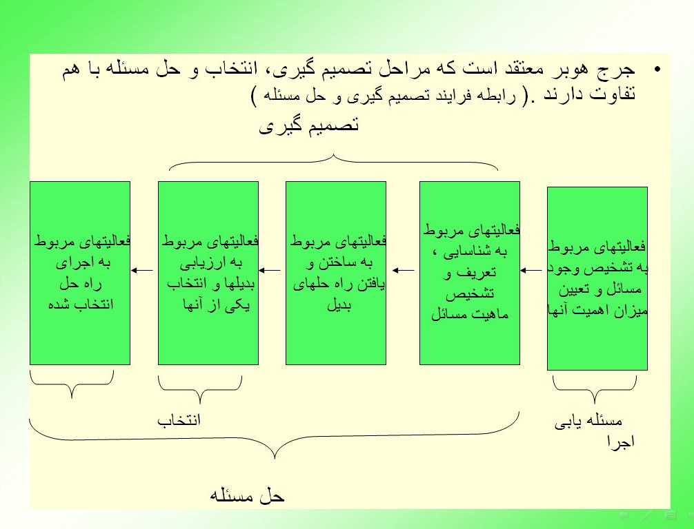 پاورپوینت تصمیم گیری و حل مسأله