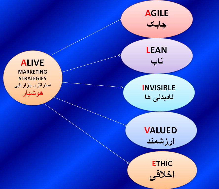 پاورپوینت آشنایی با ایده ها و پدیده های نوین در بازاریابی