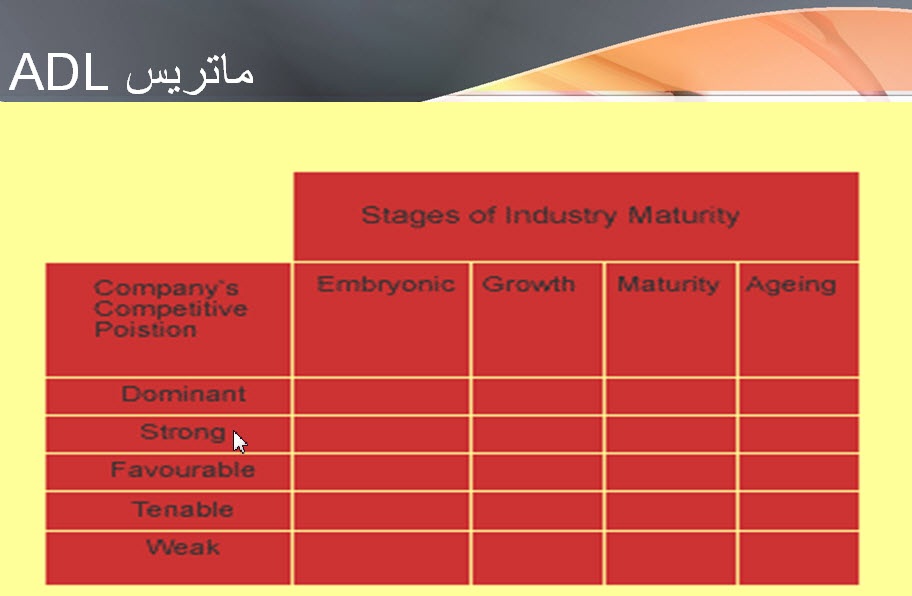 پاورپوینت آشنایی با ماتریس ADL در مدیریت استراتژیک